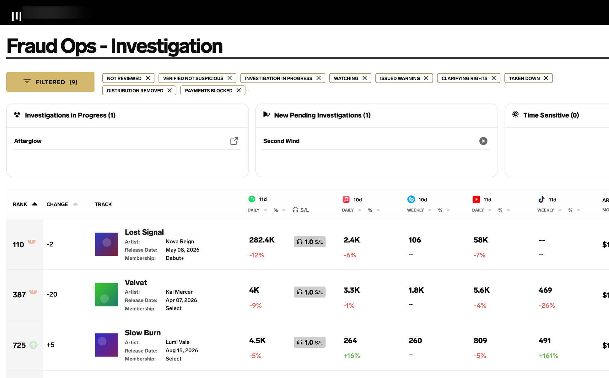 Fraud Ops investigation view listing flagged tracks with an investigation status on each row