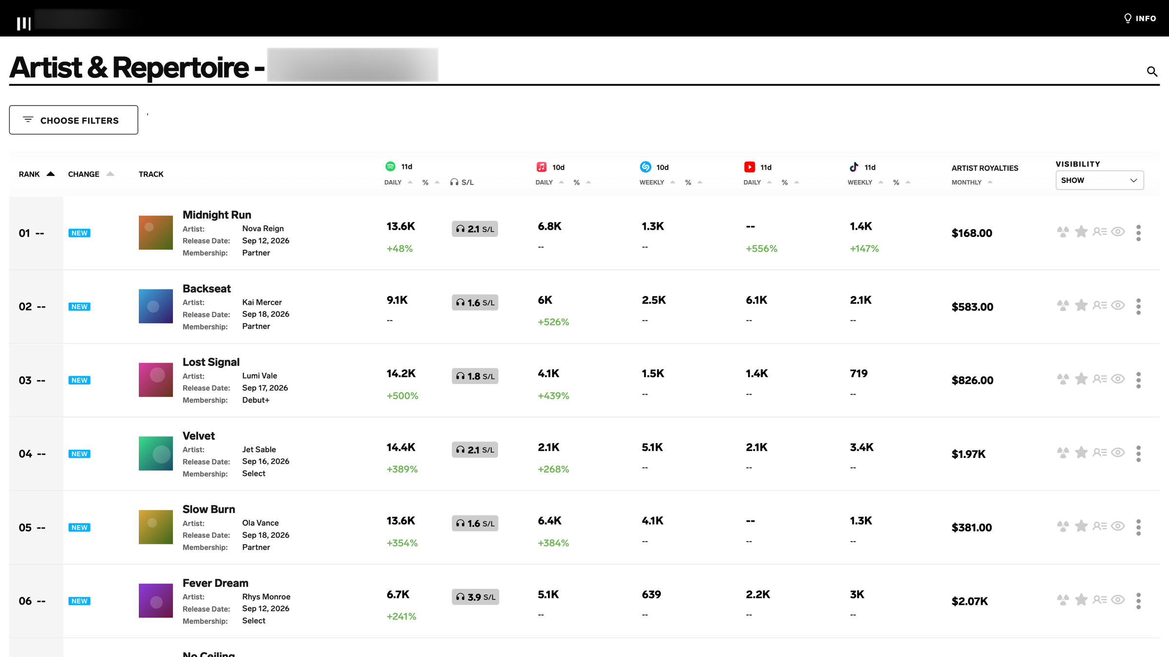 A&R view of Casefile ranking tracks by streams across Spotify, Apple Music, Shazam, YouTube and TikTok