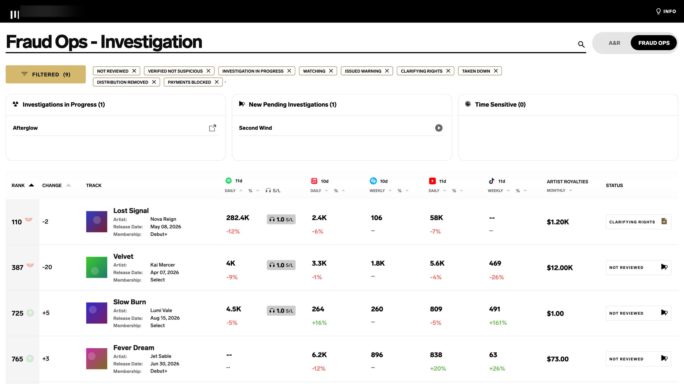 Fraud Ops view with in-progress, pending and time-sensitive investigation columns above a track list with status pills