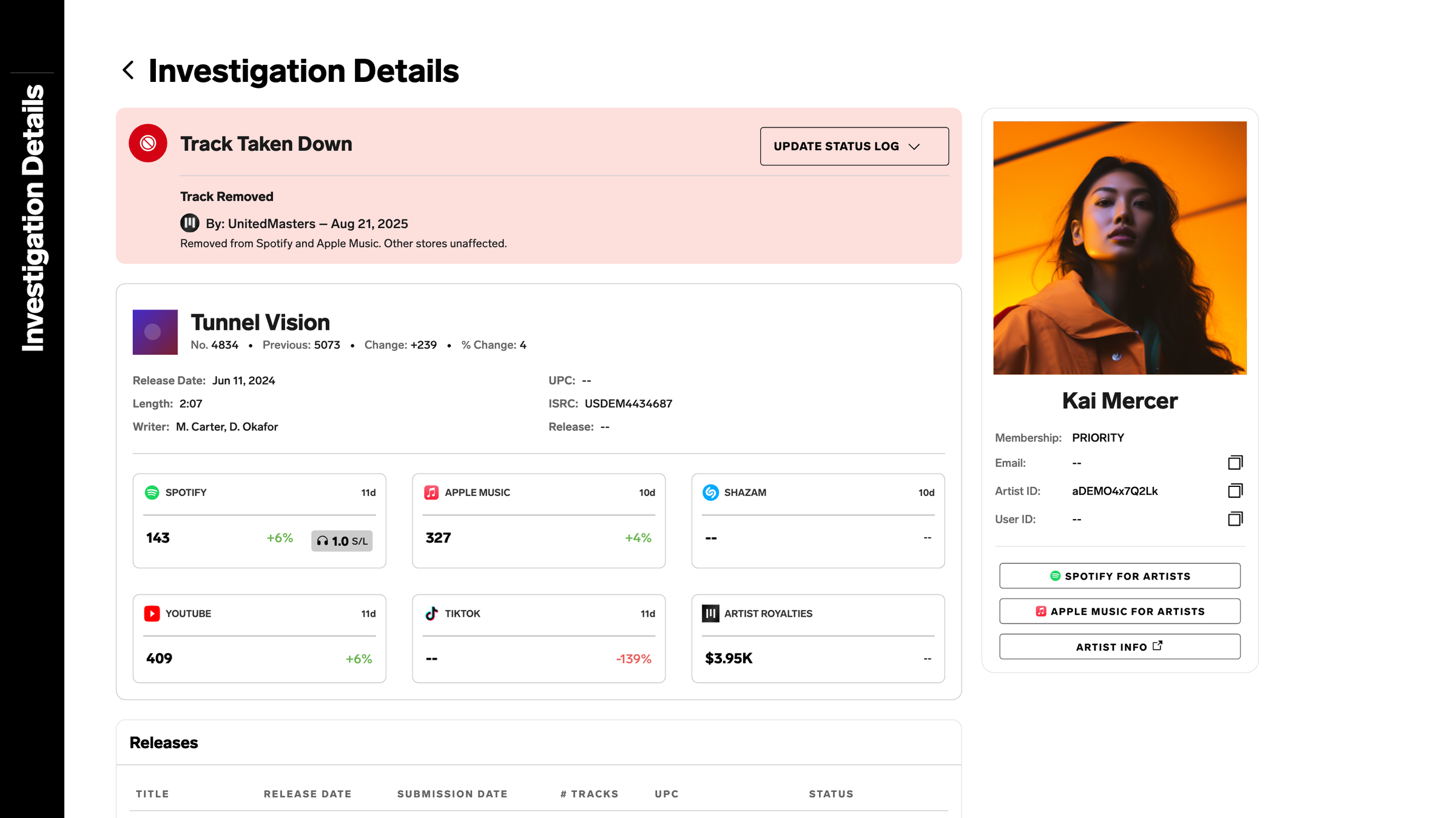 Investigation details for a taken-down track showing status, stream data by store, artist profile and releases