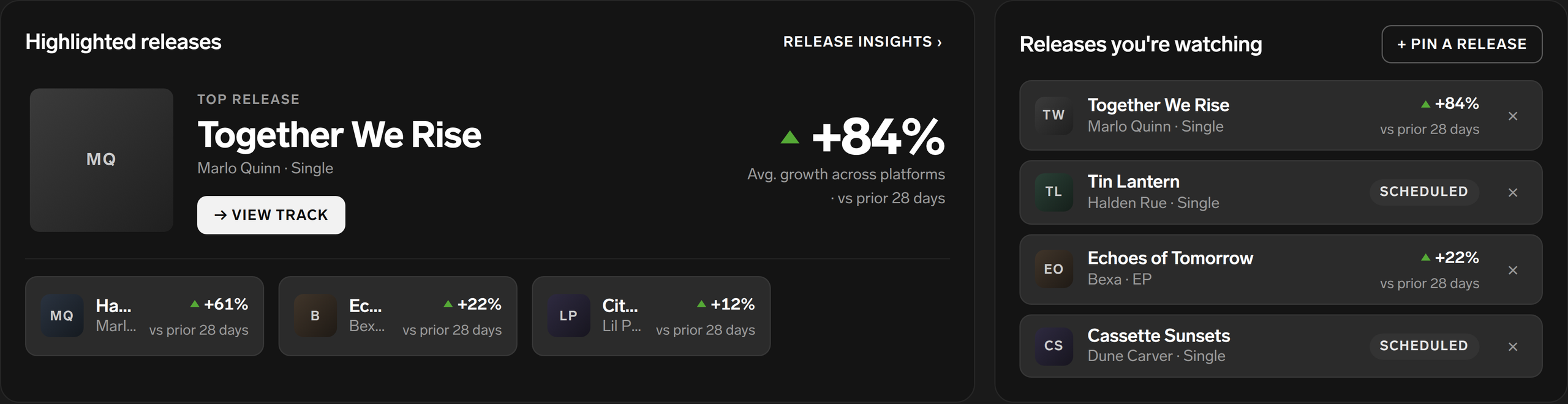 September: Highlighted releases with one top release and three small tiles, beside a list of four releases you are watching