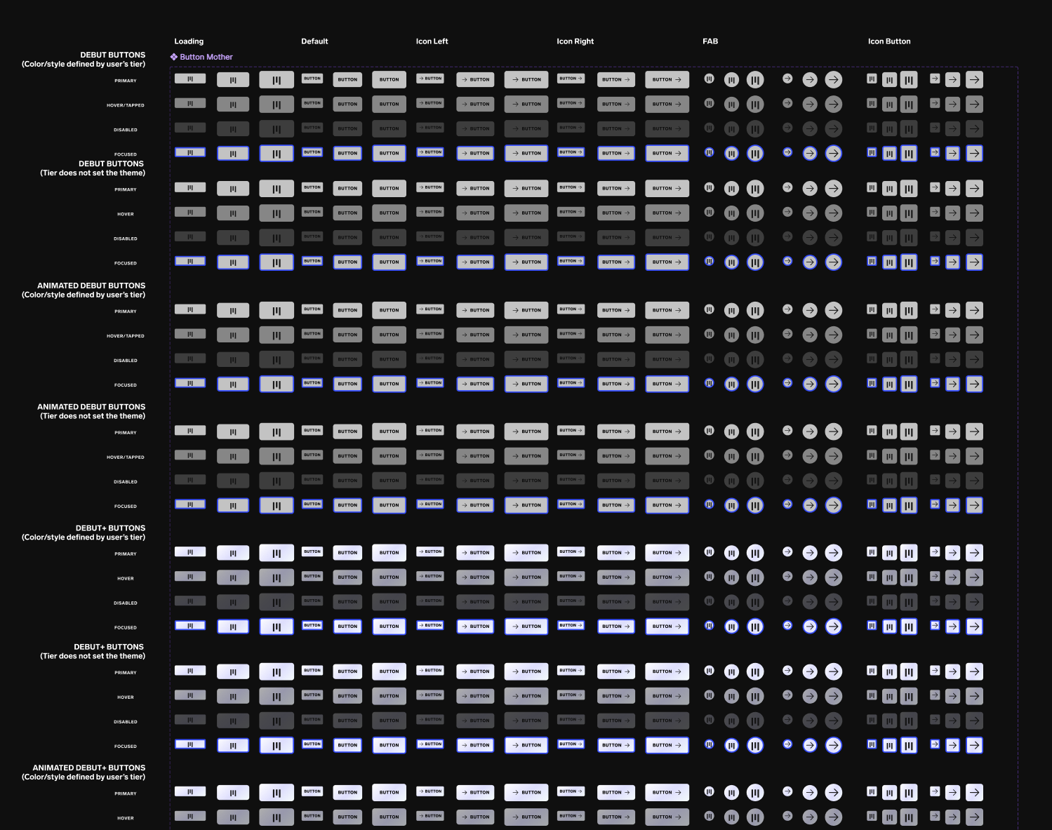 Figma Button component variant matrix showing every style, theme, size, and state combination connected to SwiftUI