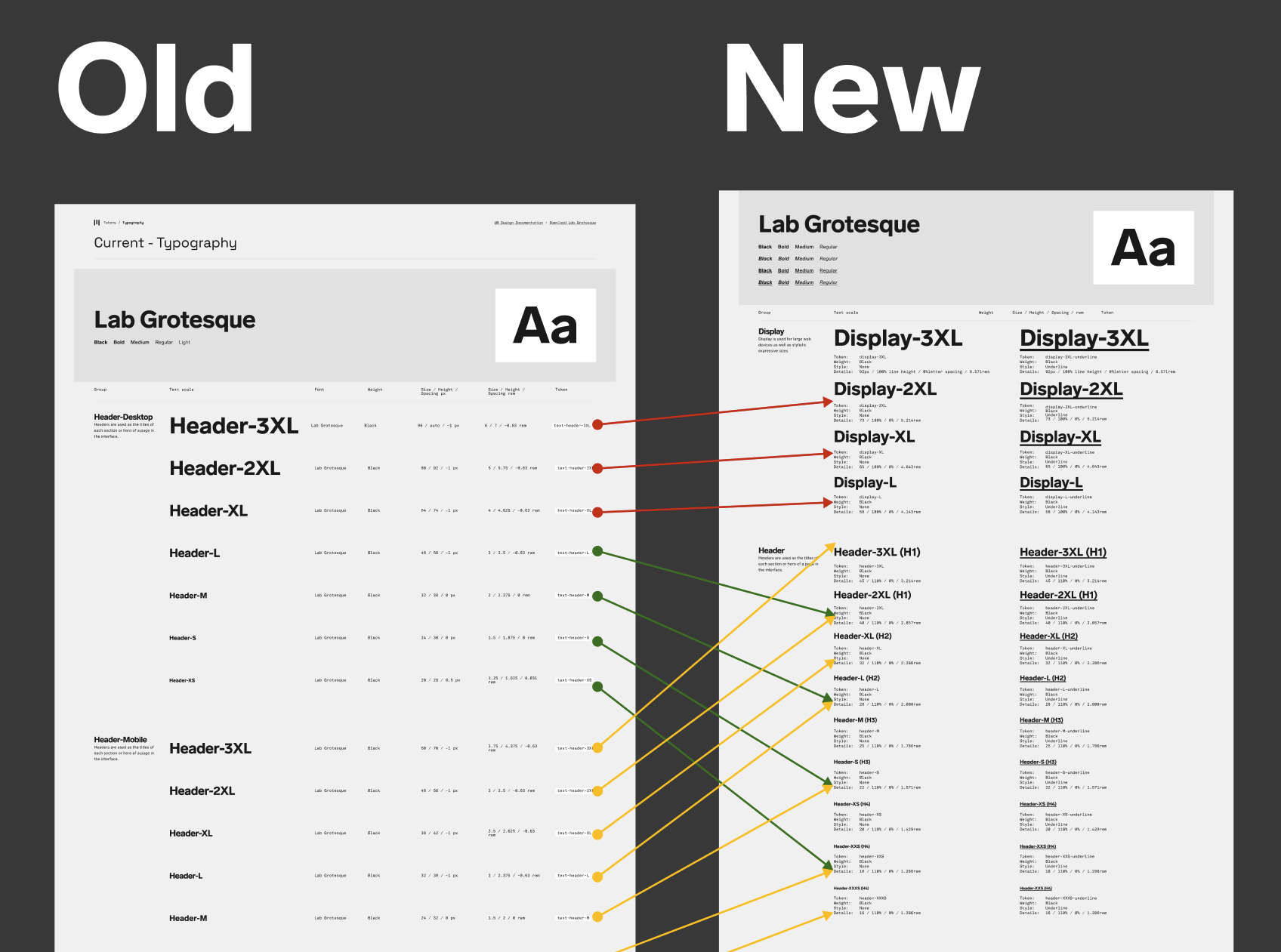 Typography scale audit showing responsive type sizes across mobile and desktop breakpoints with REM values and line heights